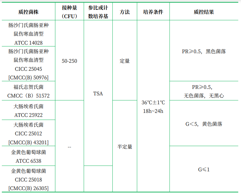 木糖賴(lài)氨酸脫氧膽鹽(XLD)瓊脂 木糖賴(lài)氨酸脫氧膽鹽(XLD)瓊脂